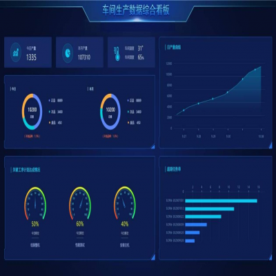 麗水管家婆軟件以“智”提“效”，制造企業如何擁抱智慧工廠？
